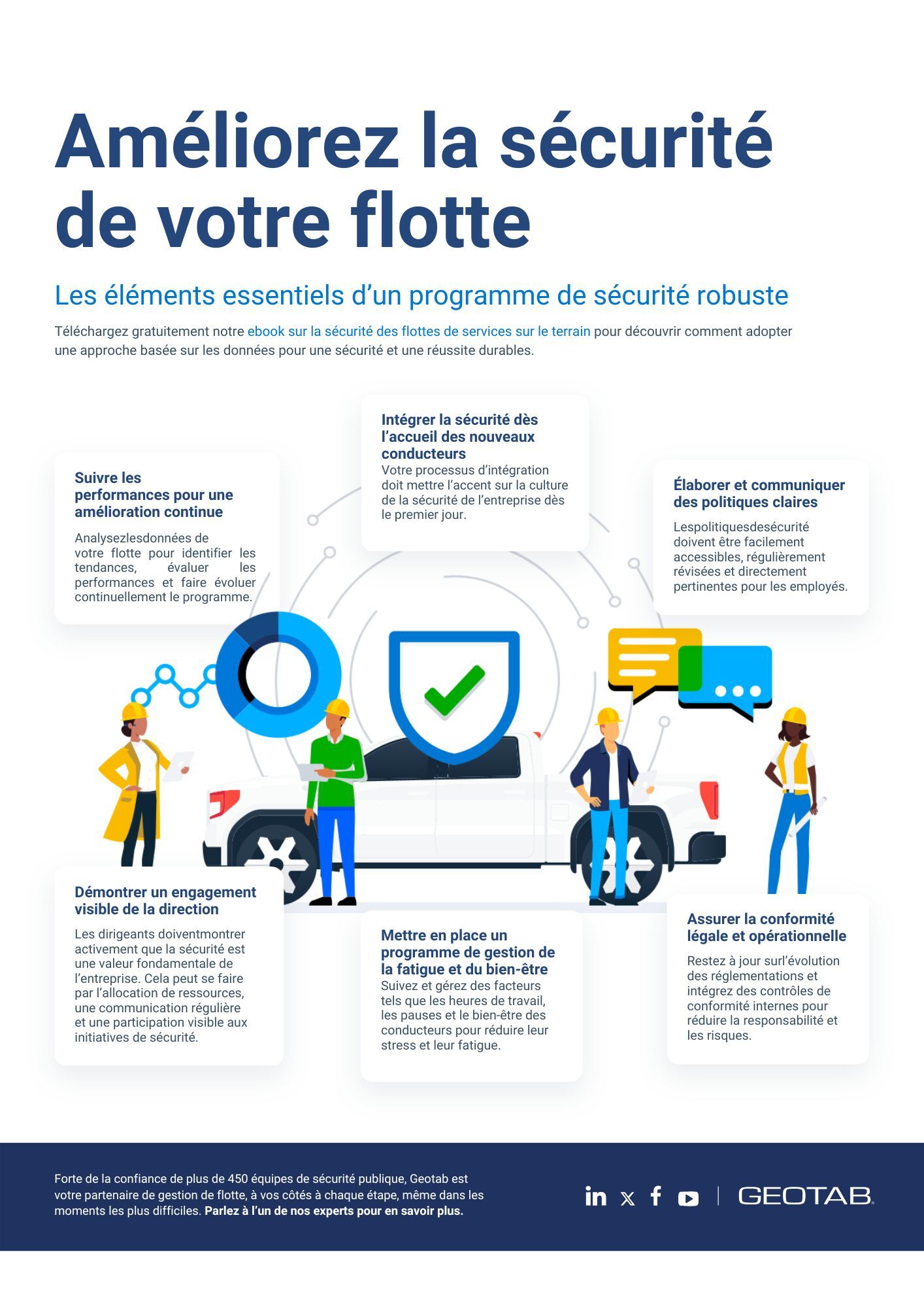 Elementos esenciales de un programa de seguridad sólido